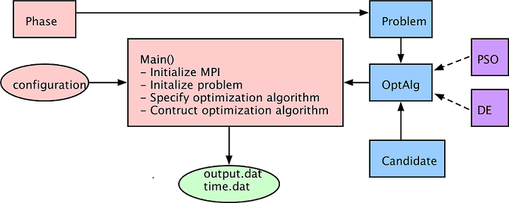 Diagram of program